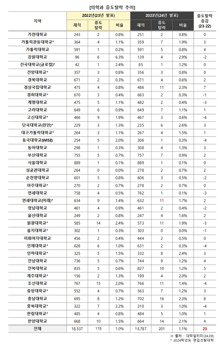 자료=김영편입 제공