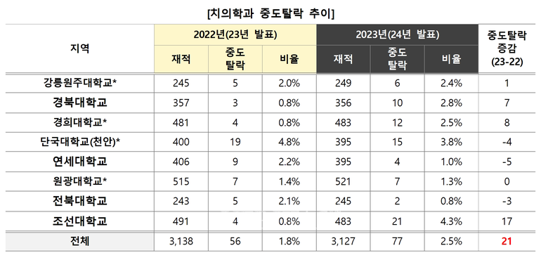 자료=김영편입 제공