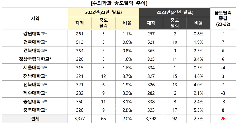 자료=김영편입 제공