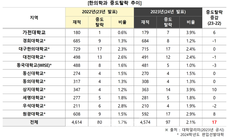 자료=김영편입 제공