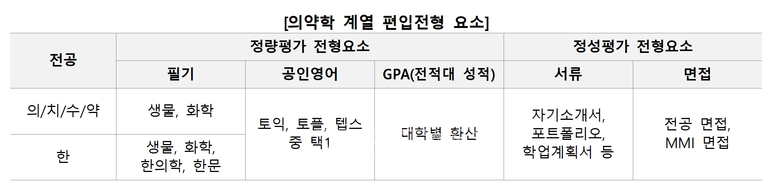 자료=김영편입 제공