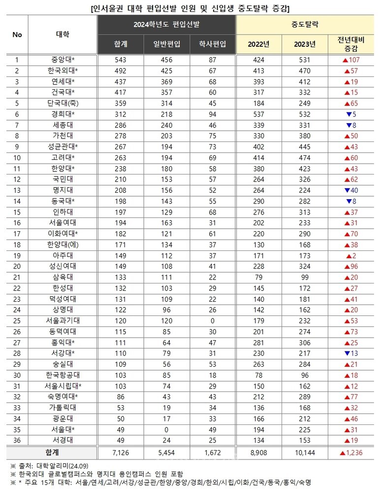 자료=김영편입 제공