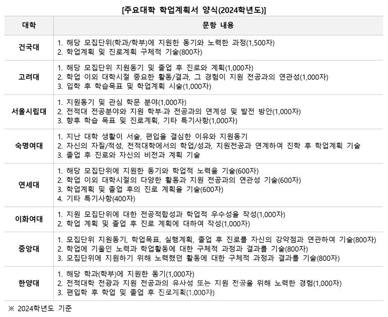 자료=김영편입 제공