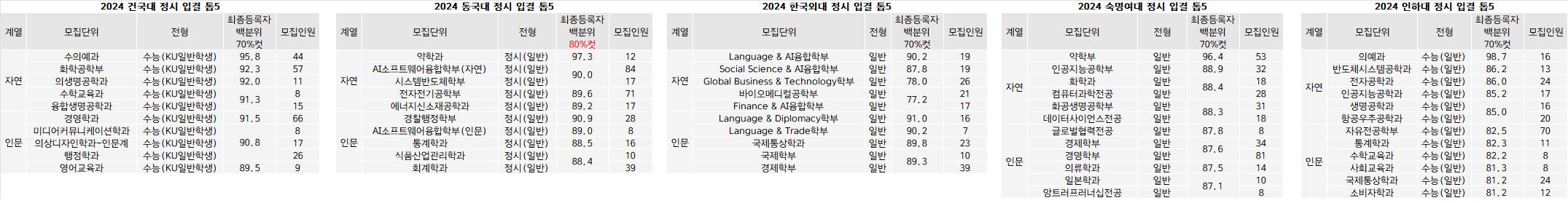 확대이미지