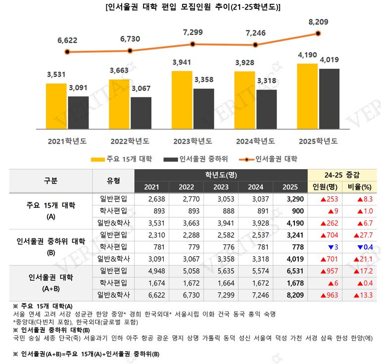 표=김영편입 제공