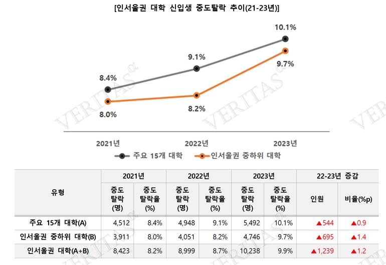표=김영편입 제공
