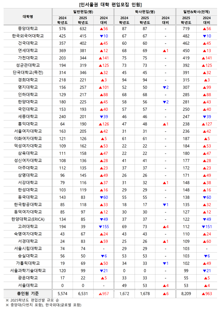 표=김영편입 제공