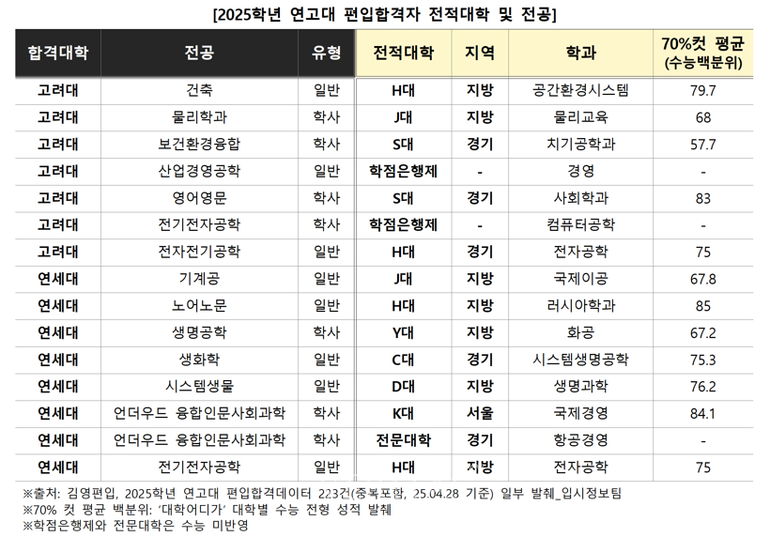 사진=김영편입 제공
