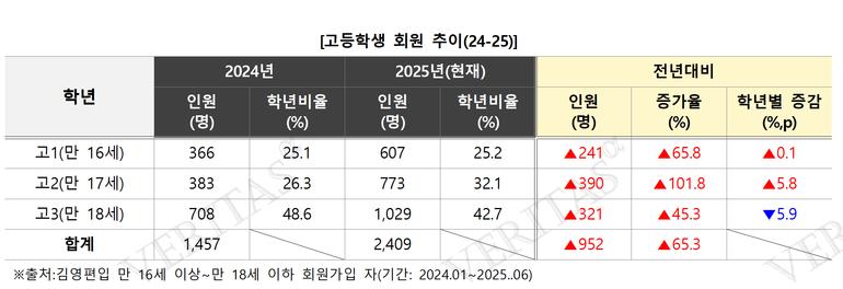 표=김영편입 제공