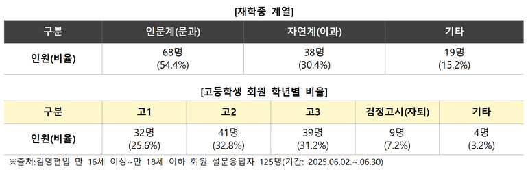 표=김영편입 제공
