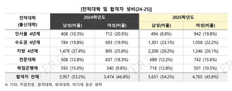 표=김영편입 제공