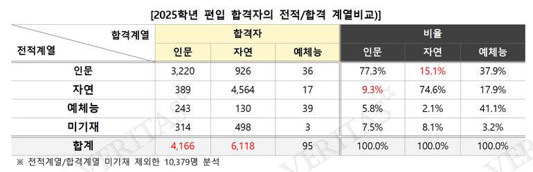 표=김영편입 제공