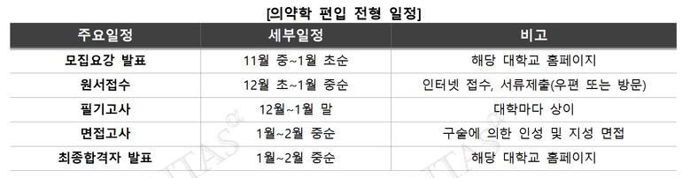 표=김영편입 제공