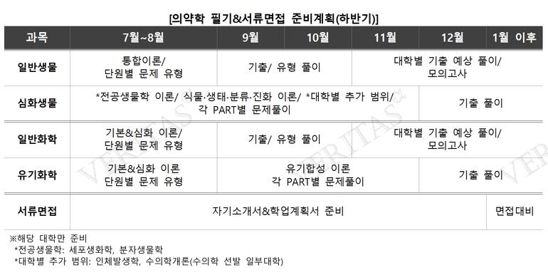 표=김영편입 제공