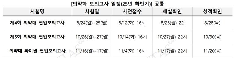 표=김영편입 제공