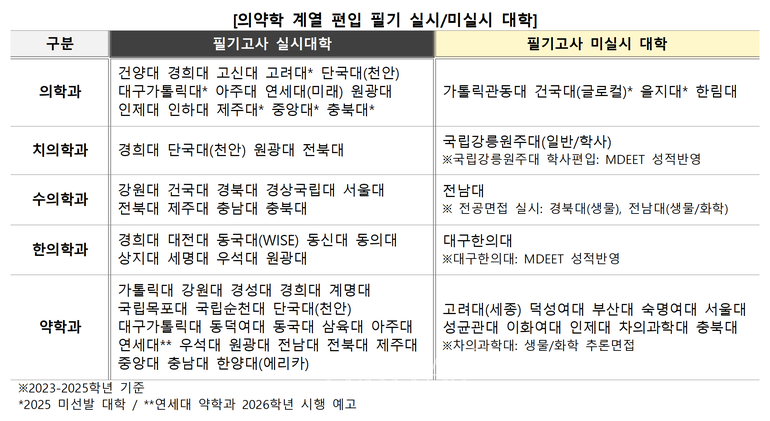 표=김영편입 제공