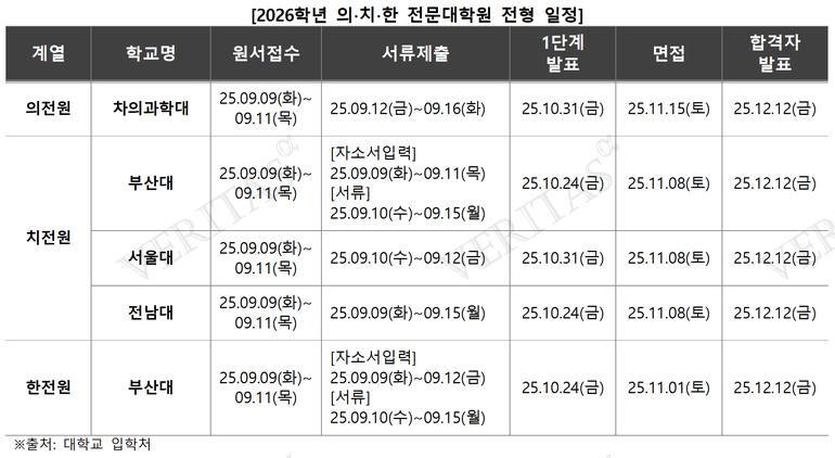 표=김영편입 제공