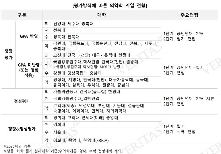 표=김영편입 제공