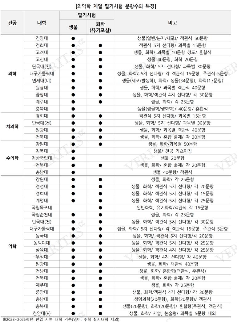 표=김영편입 제공