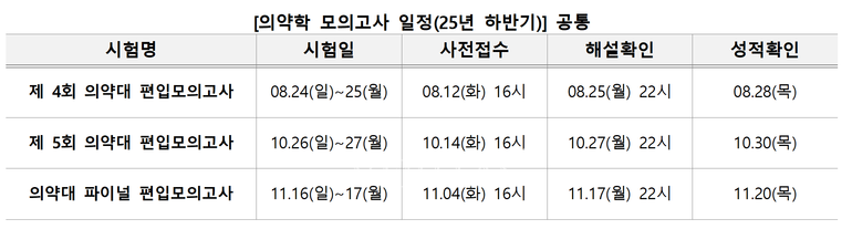 표=김영편입 제공