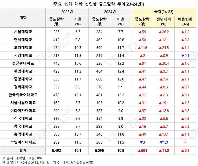 표=김영편입 제공