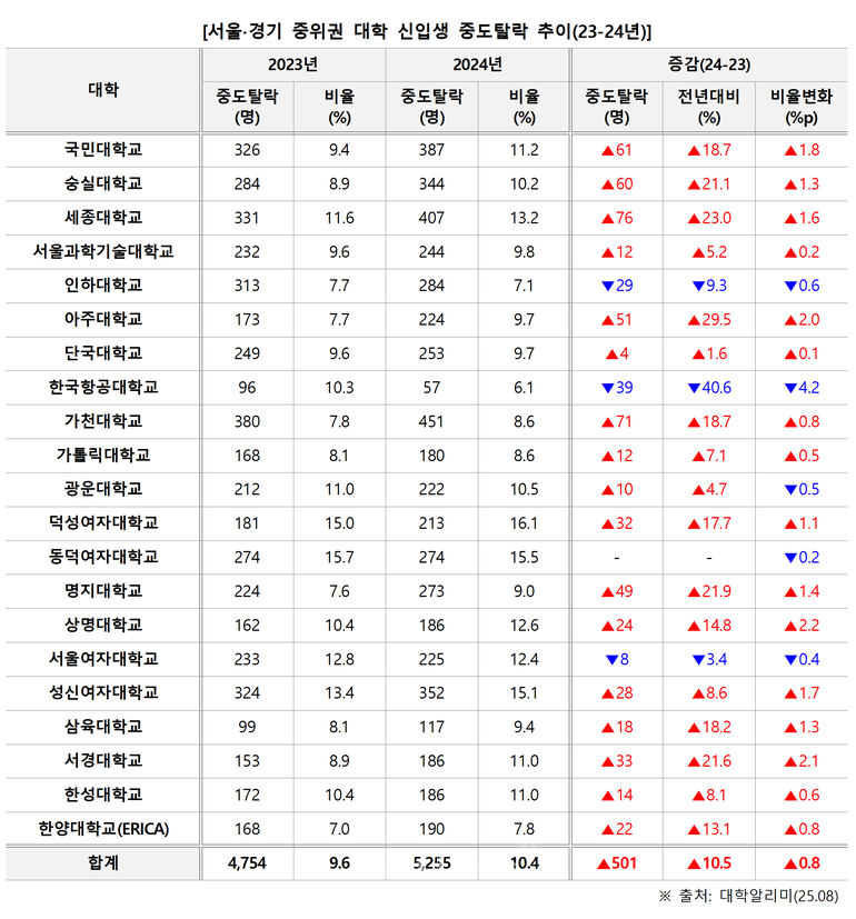 표=김영편입 제공