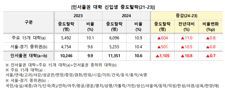 표=김영편입 제공