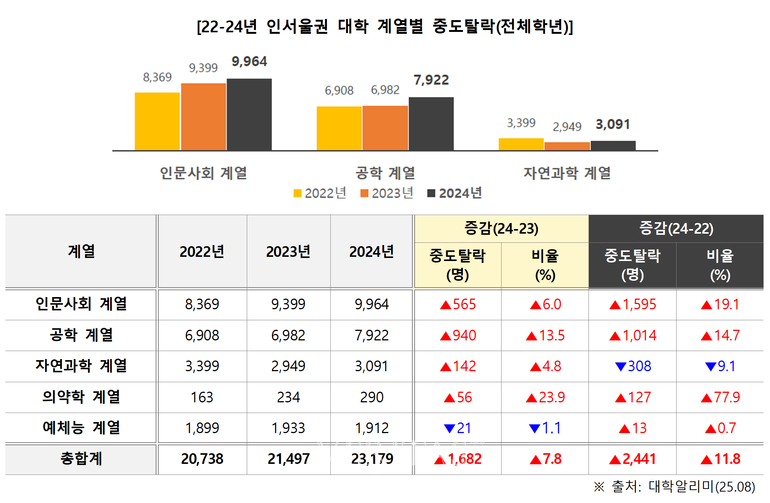 표=김영편입 제공