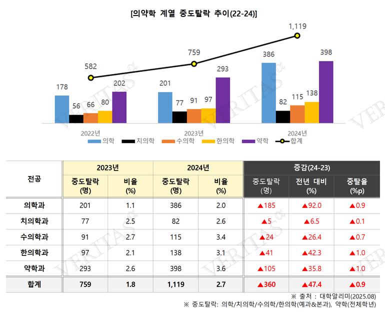 표=김영편입 제공