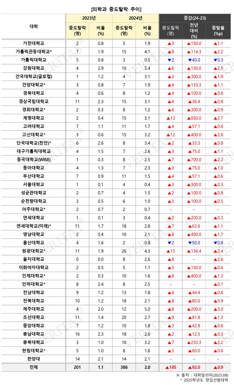 표=김영편입 제공