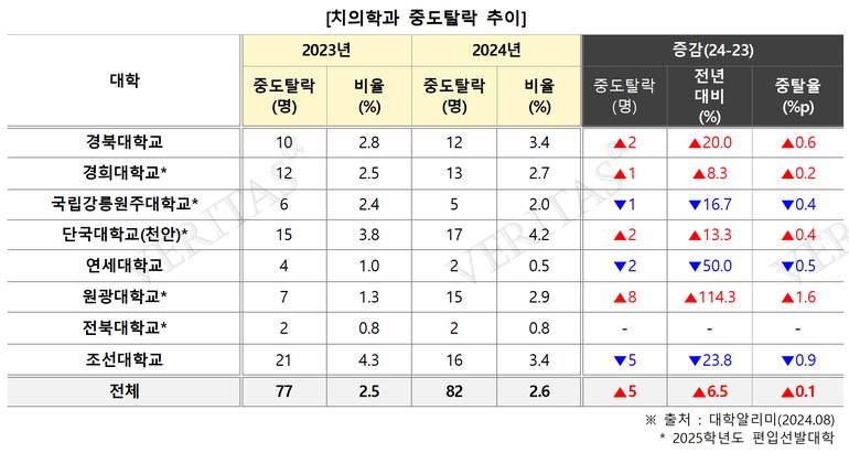 표=김영편입 제공