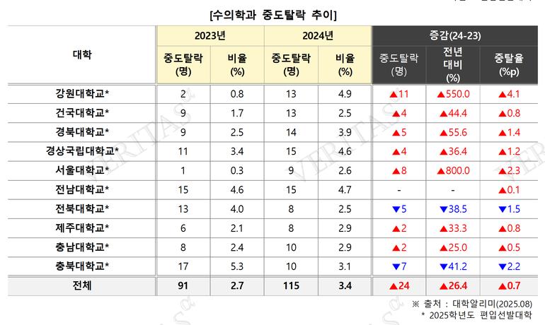 표=김영편입 제공