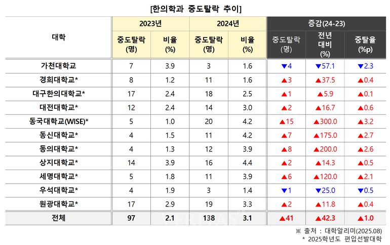 표=김영편입 제공