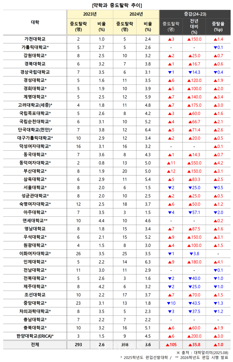표=김영편입 제공