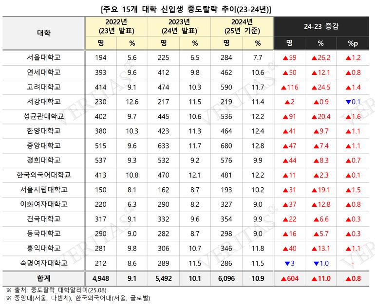 표=김영편입 제공