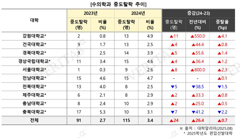 표=김영편입 제공