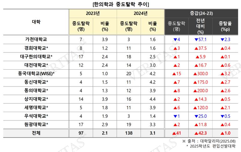 표=김영편입 제공