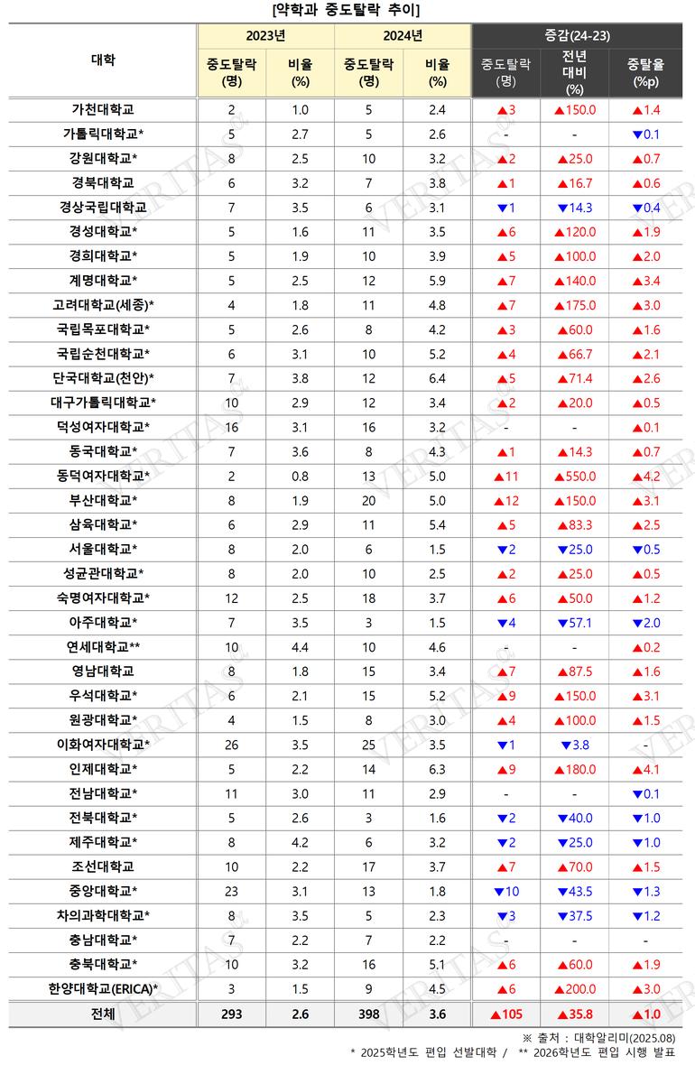 표=김영편입 제공