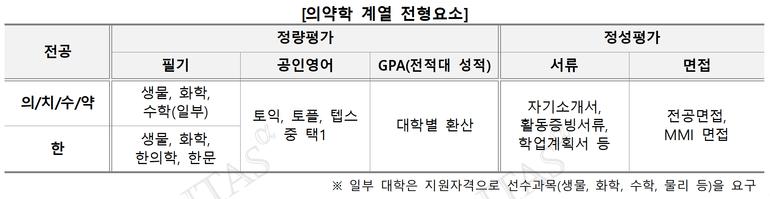 표=김영편입 제공