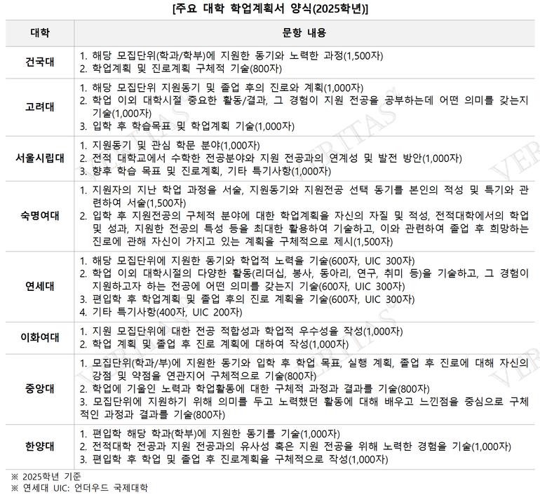 표=김영편입 제공