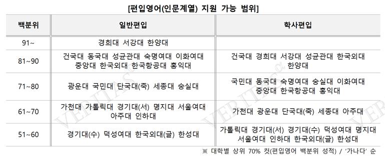 표=김영편입 제공