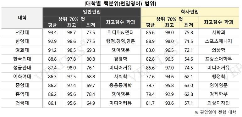 표=김영편입 제공