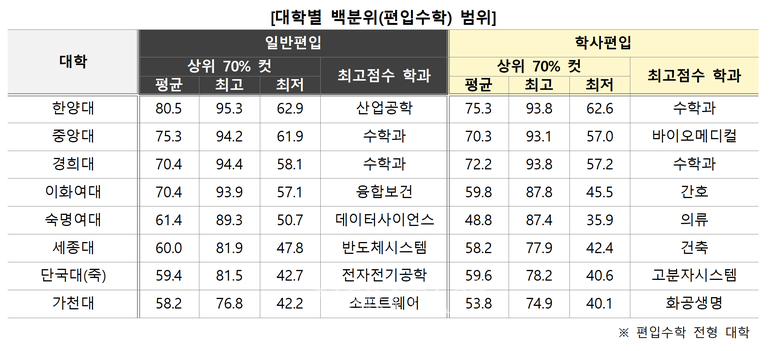 표=김영편입 제공