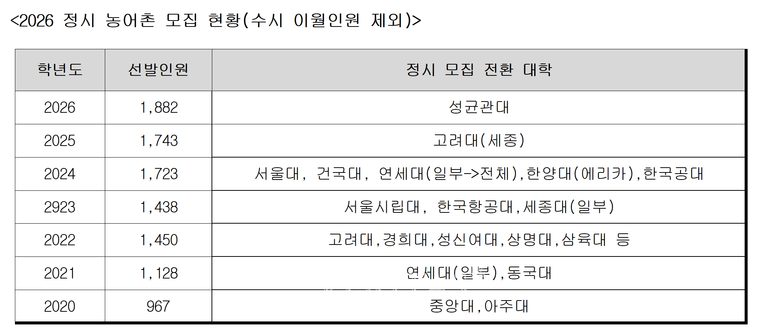 ǥ=�迵�������� ����