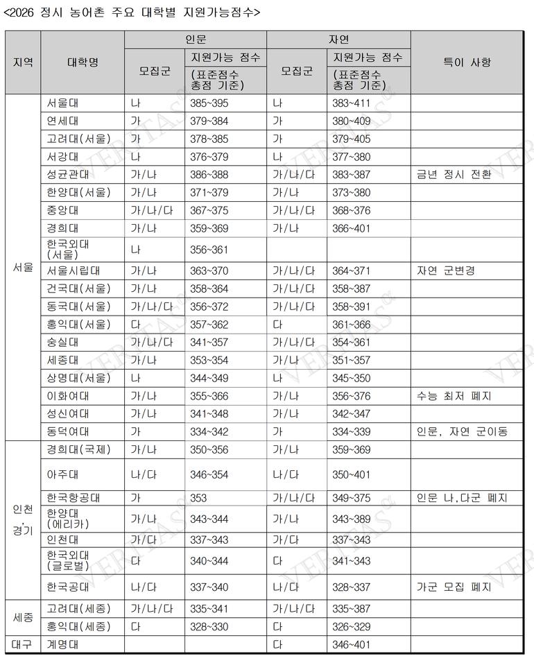 ǥ=�迵�������� ����