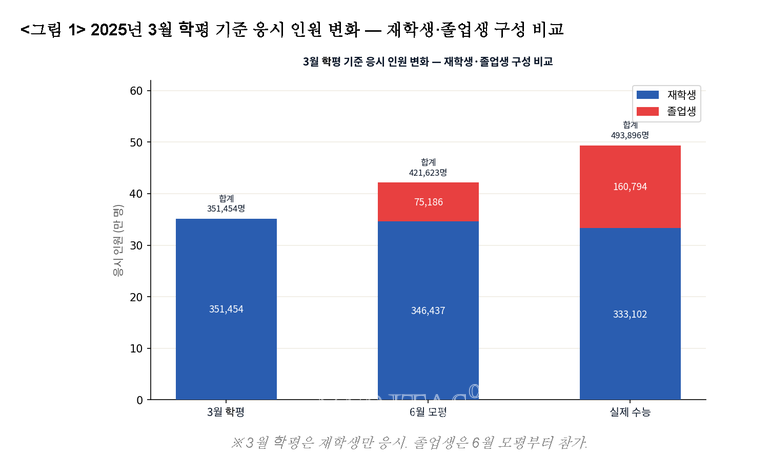 ǥ=�迵�������� ����