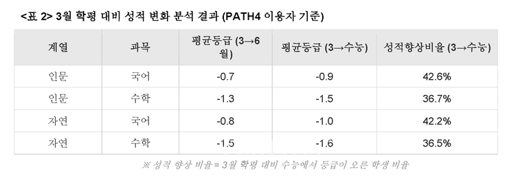 ǥ=�迵�������� ����