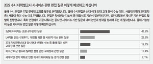 온라인폴] 2022 수시 대학별고사 시사이슈 관련 면접 질문 어떻게 예상하고 계십니까 < 온라인폴 < 오피니언 < 기사본문 -  베리타스알파