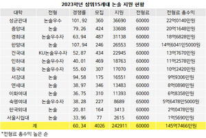 안성드론아카데미 이미지