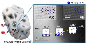 한국에너지공대 심욱 교수 연구팀 저에너지 반응 경로 거치는 고효율 암... - 뉴스 썸네일 이미지